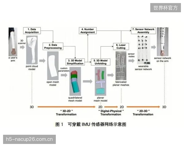 融合IMU的视觉定位技术在场馆内已实现98%区域的亚米级覆盖，关键区域达到厘米级